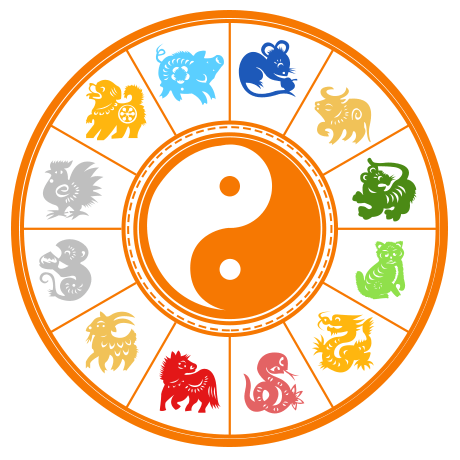 12 cung trong tử vi